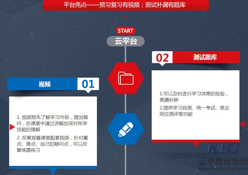 北大青鳥云平臺(tái)亮點(diǎn)