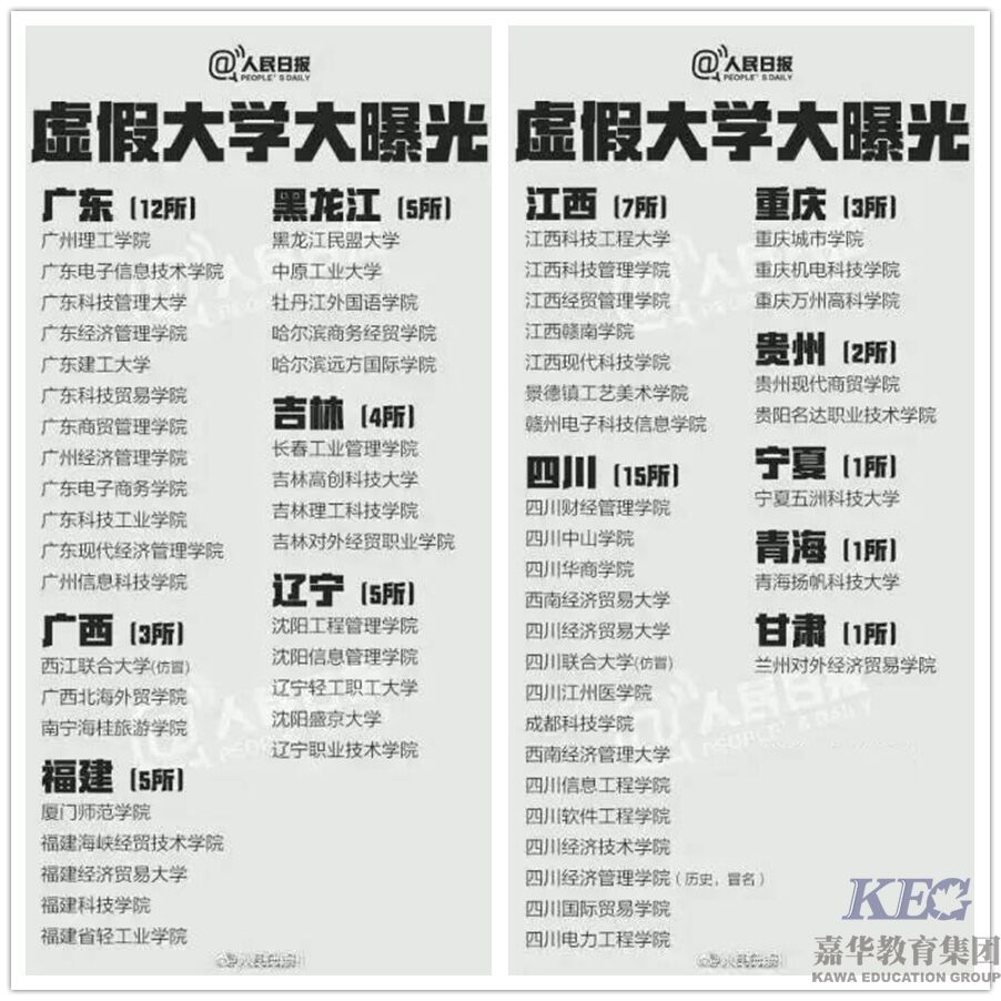 【高考頭條】人民日?qǐng)?bào)曝光381所野雞大學(xué)