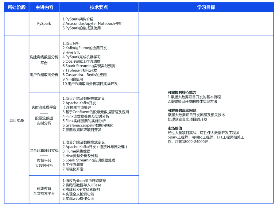 北大青鳥(niǎo)課程