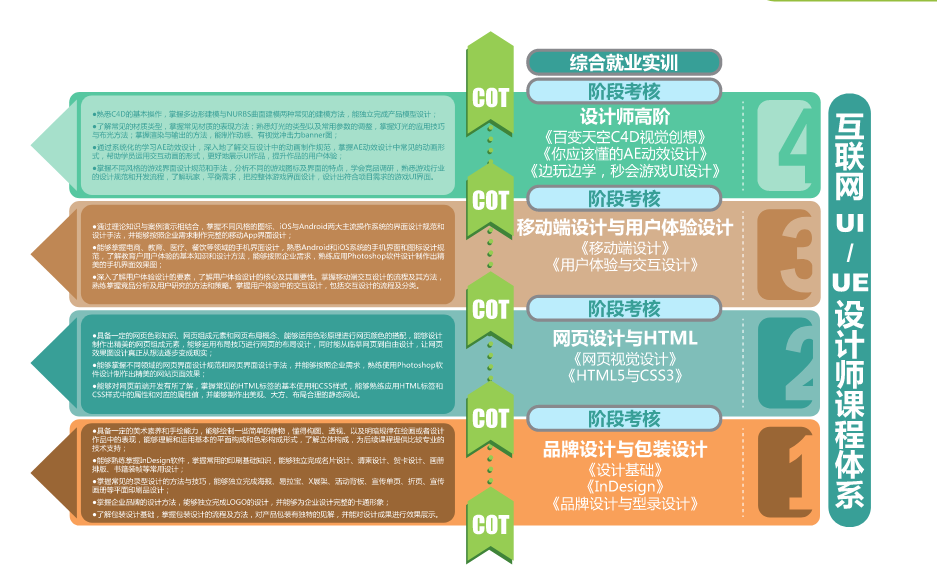 UI設(shè)計(jì)培訓(xùn)學(xué)什么 適合我們零基礎(chǔ)學(xué)嗎