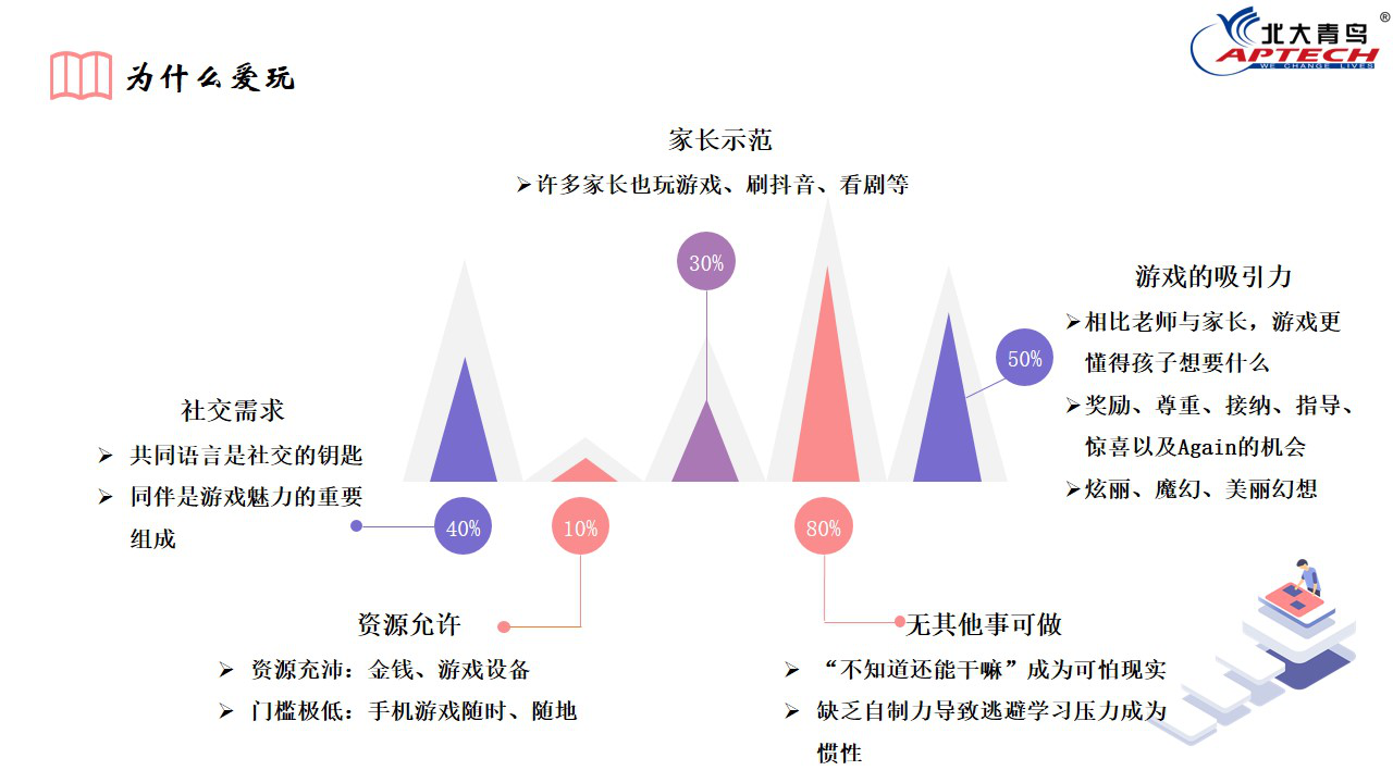 家有網(wǎng)癮少年我該怎么辦？深圳嘉華學(xué)校家長課堂分享