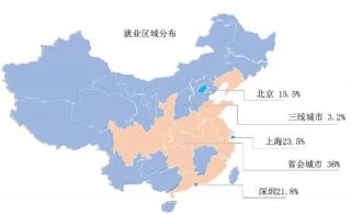 95后人才心儀城市揭秘：IT行業(yè)畢業(yè)生如何選擇就業(yè)地？